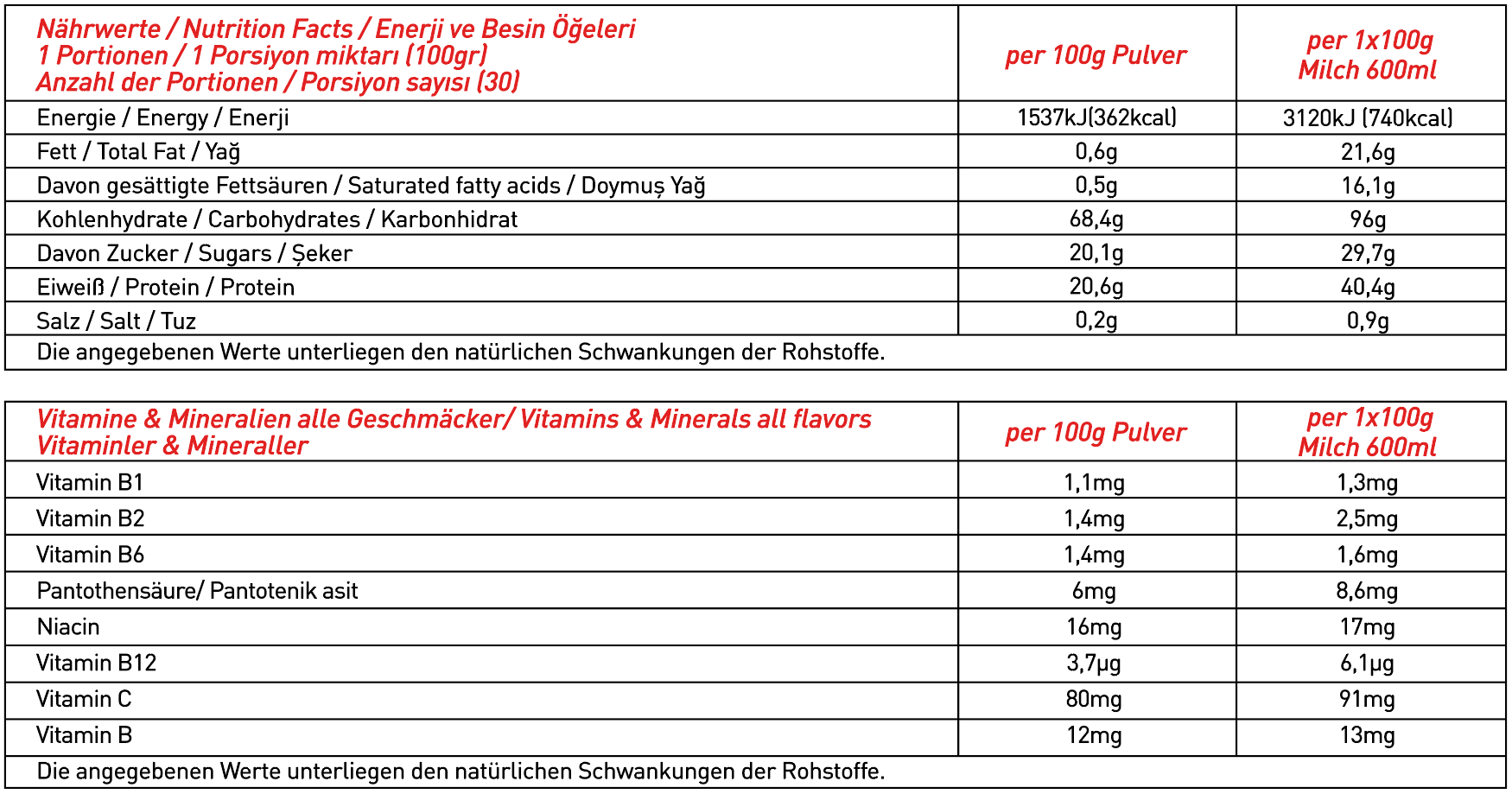 Thor Nutrition 2,3kg Çilek Aromalı Whey Protein 75 servis