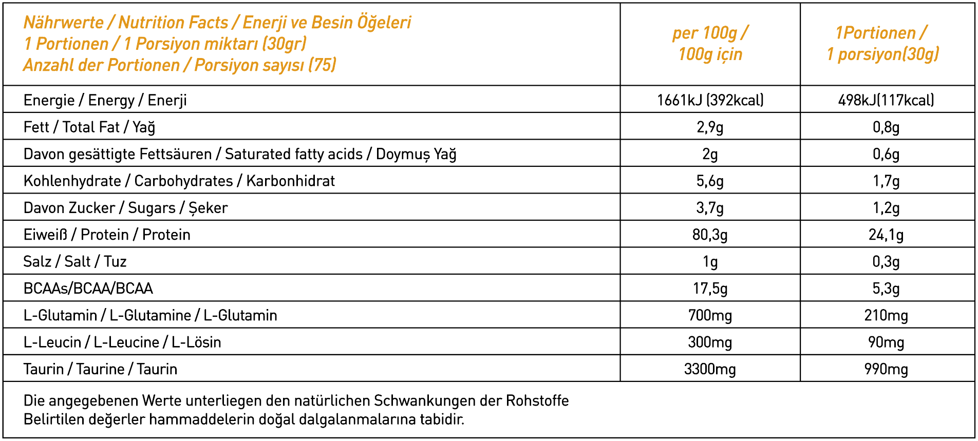 Thor Nutrition 2,3kg Muz Aromalı Whey Protein 75 servis