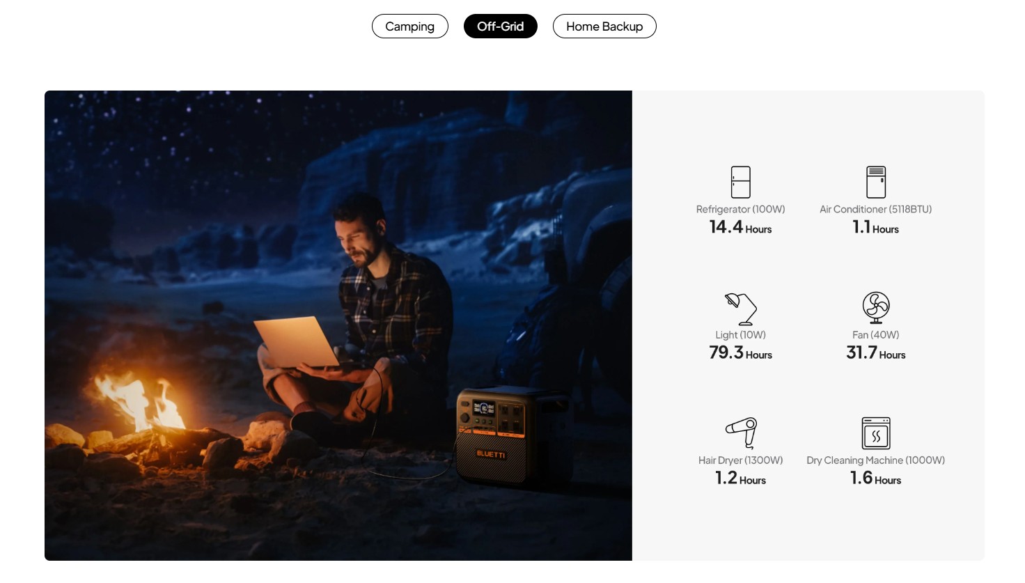 Bluetti Premium 200 V2 2700W İnverter