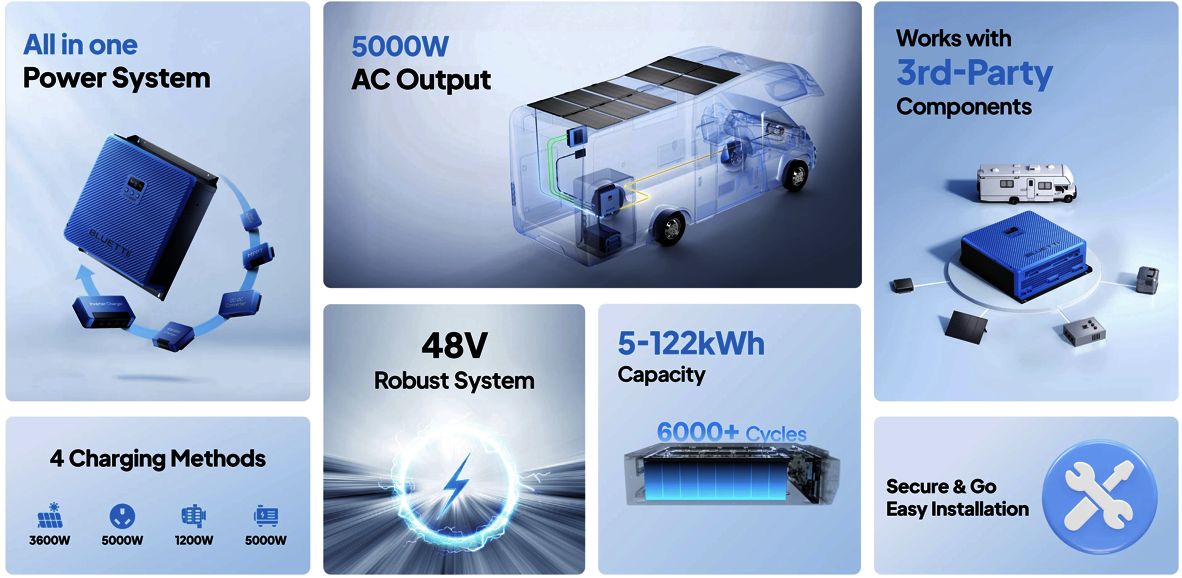 Bluetti entegre karavan güç sistemi ile geleneksel AGM akü sistemi karşılaştırması