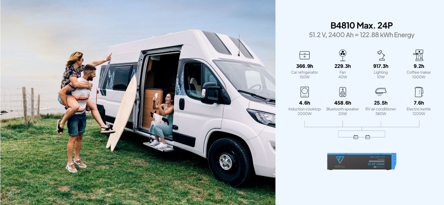 Bluetti B4810 modüler 48V batarya bağlantı yapısı