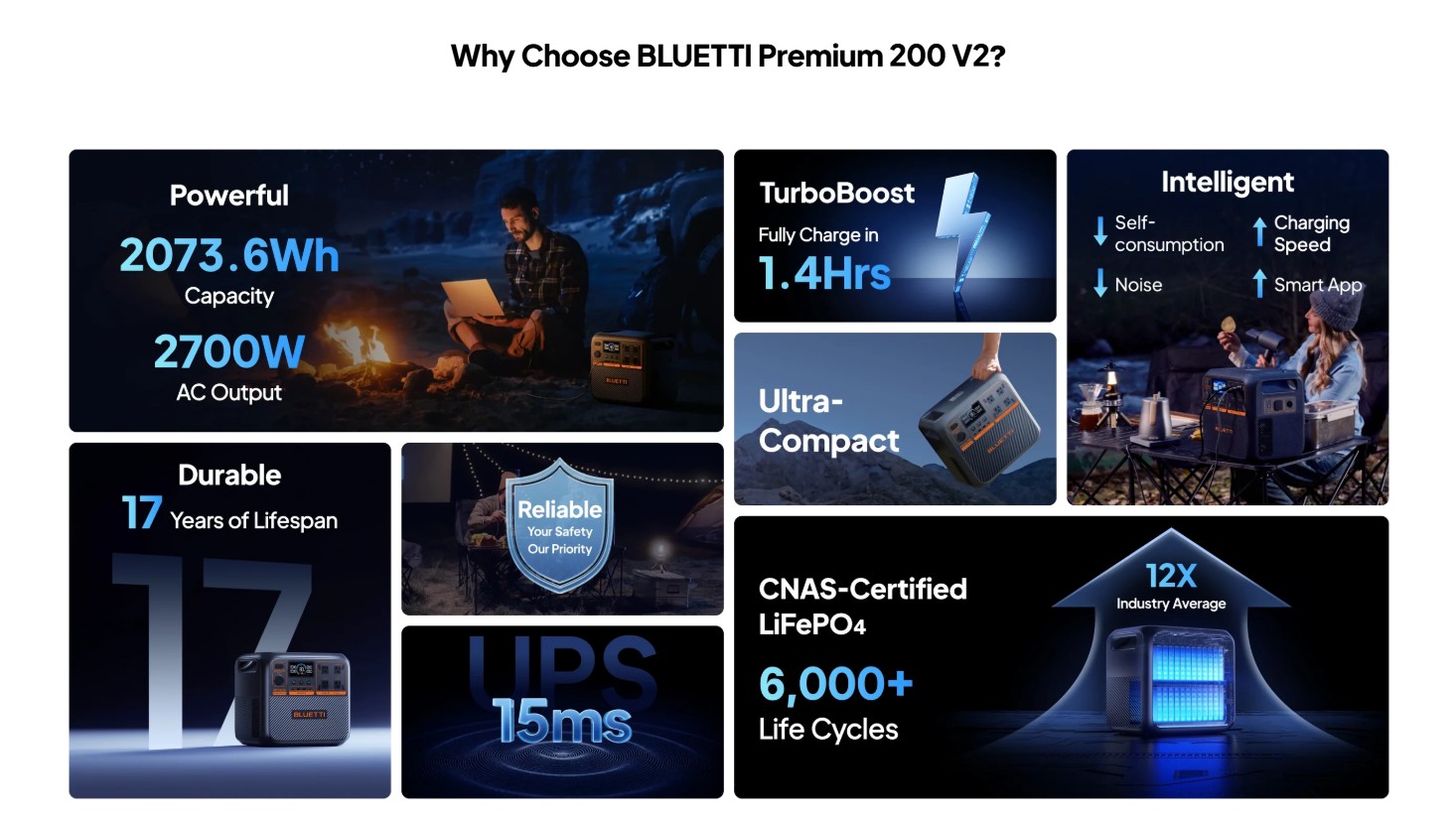 Bluetti Premium 200 V2 LiFePO4 Batarya Teknolojisi