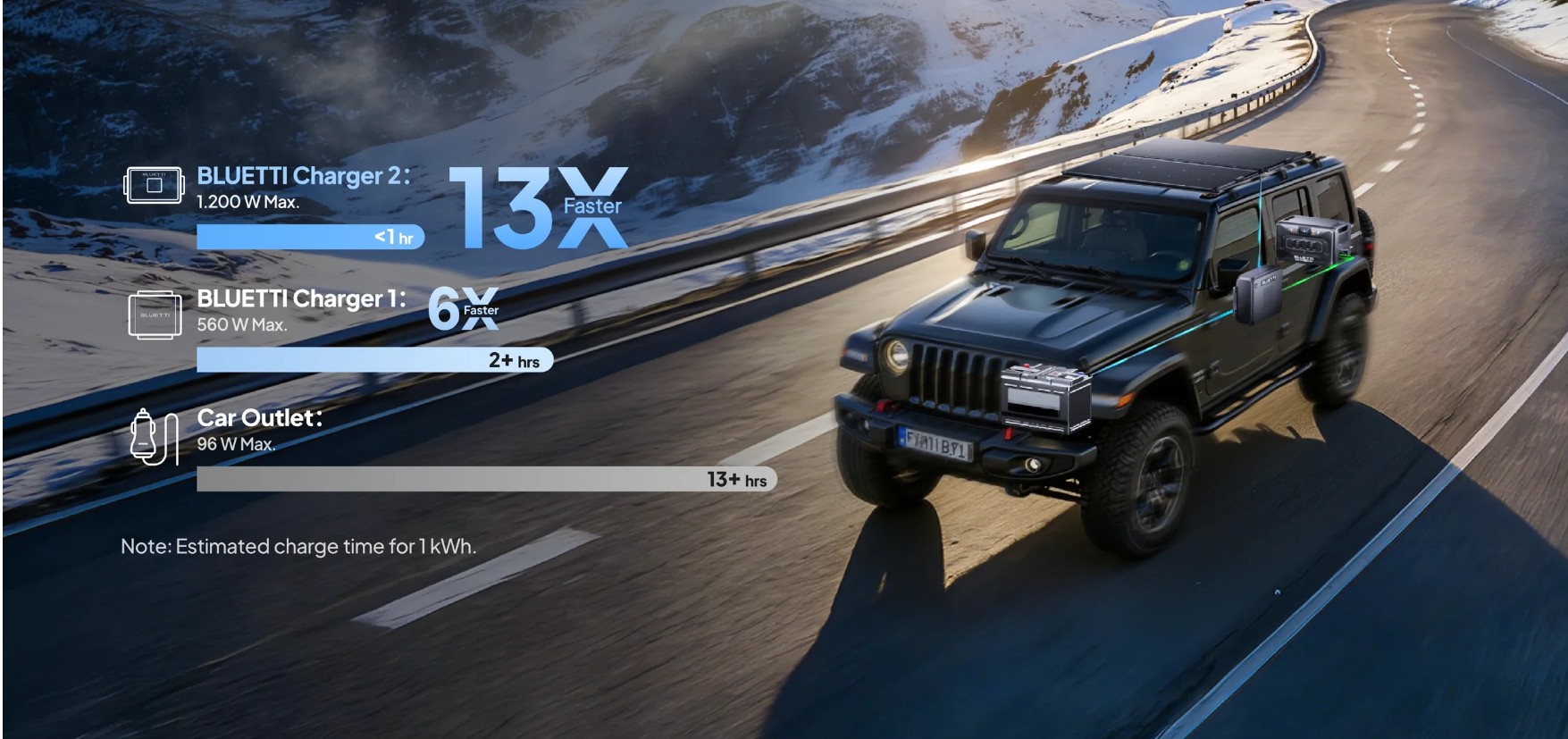 Bluetti Charger 2 mobil uygulama üzerinden şarj ve voltaj kontrol ekranı