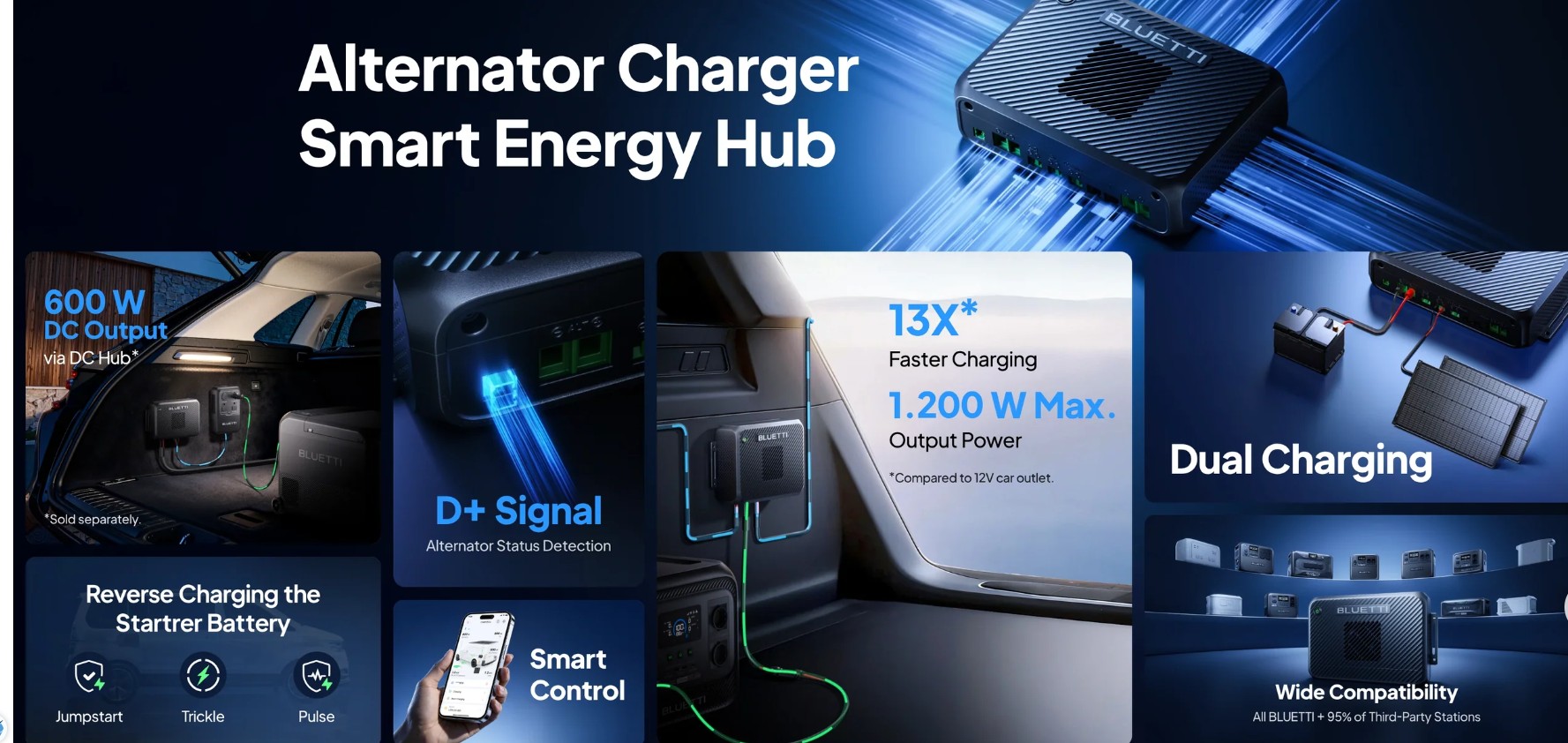 Bluetti Charger 2 1200W ve Charger 1 karşılaştırması – alternatör ve solar giriş farkları