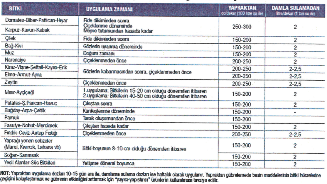 PCa-Smart 4.28.0+6CaO Sıvı Gübre - 5 L (Gübretaş)