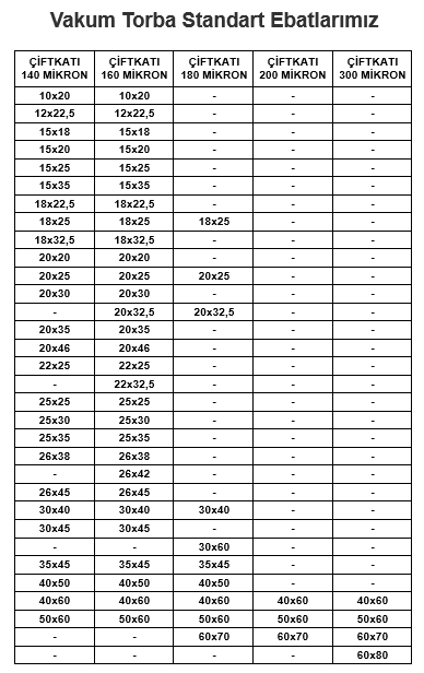 Vakum Torba Standart Ebatlarımız